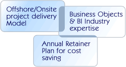 Business Objects Utilites